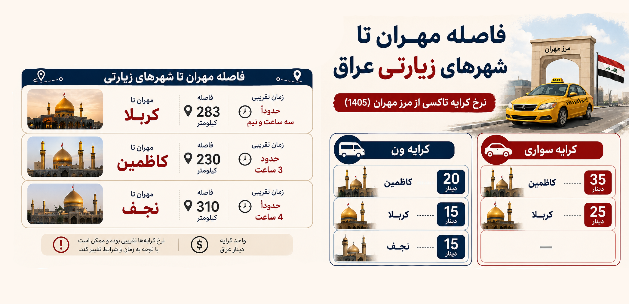 فاصله مهران تا شهرهای زیارتی عراق