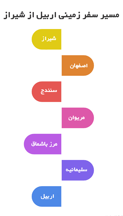 مسیر تور زمینی اربیل از شیراز  