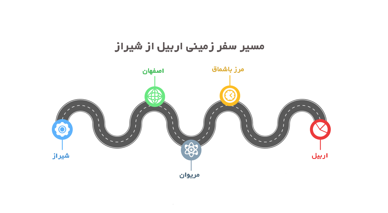 مسیر تور زمینی اربیل از شیراز 