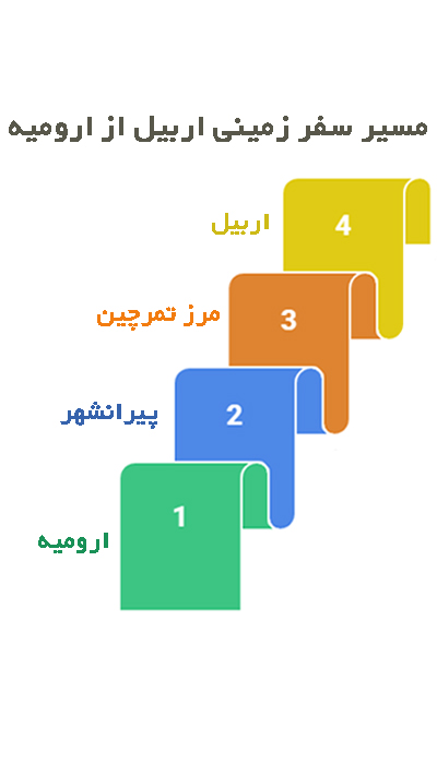مسیر تور زمینی اربیل از ارومیه  