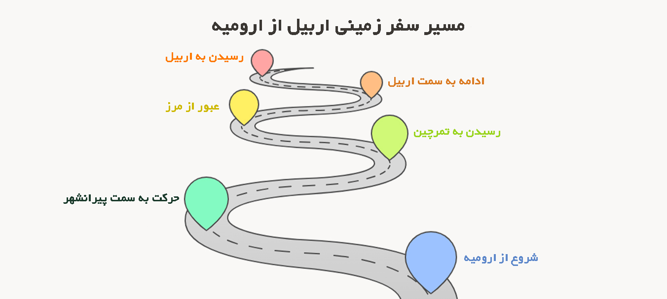 مسیر تور زمینی اربیل از ارومیه 