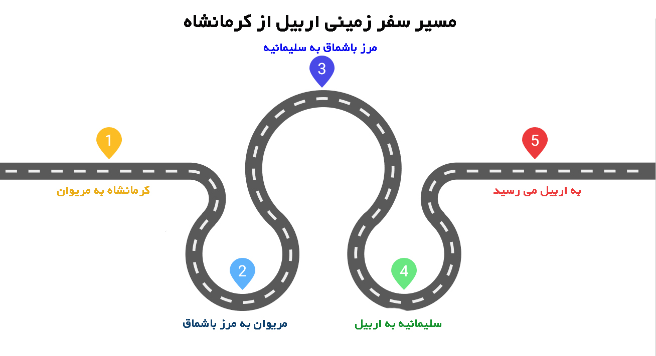 مسیر تور زمینی اربیل از کرمانشاه