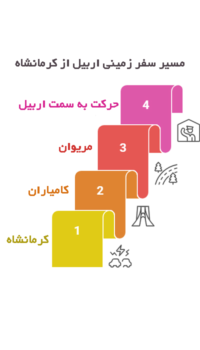مسیر تور زمینی اربیل از کرمانشاه