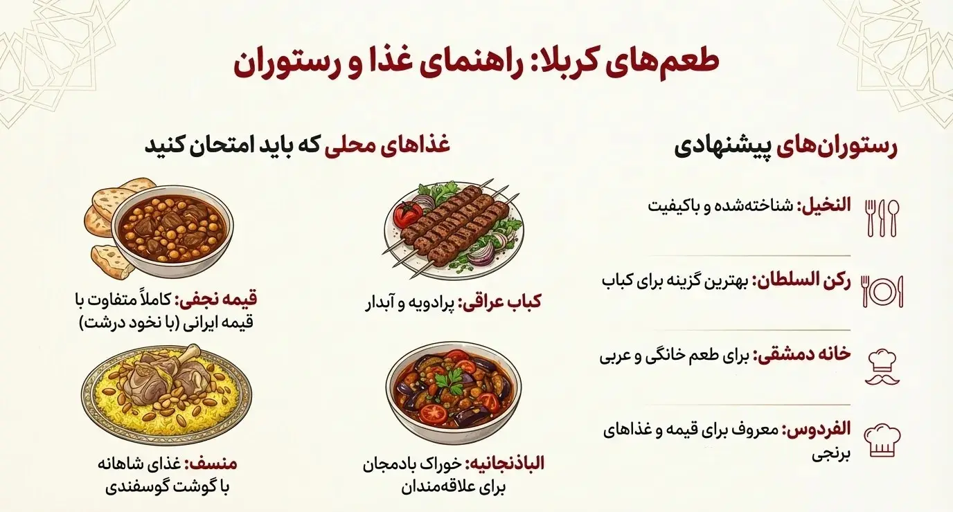 معرفی رستوران های کربلا