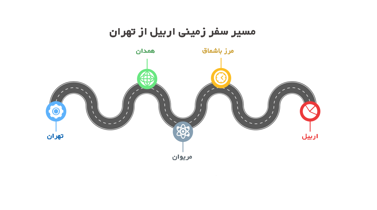 مسیر تور زمینی اربیل از تهران دسکتاپ