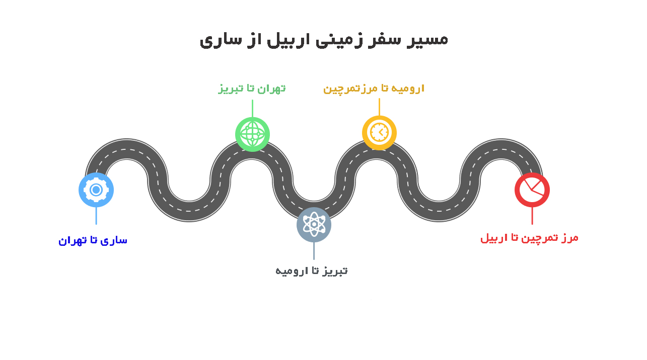 مسیر تور زمینی اربیل از ساری
