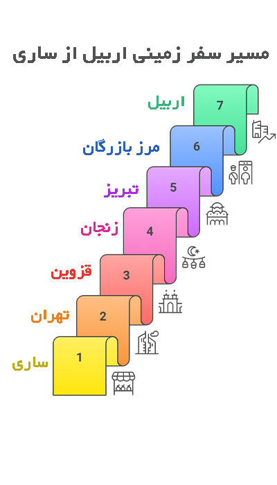 مسیر تور زمینی اربیل از ساری