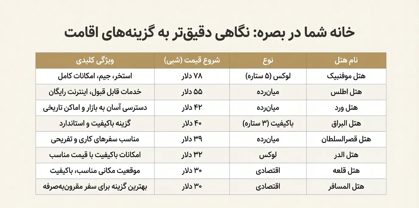 هزینه سفر به بصره 
