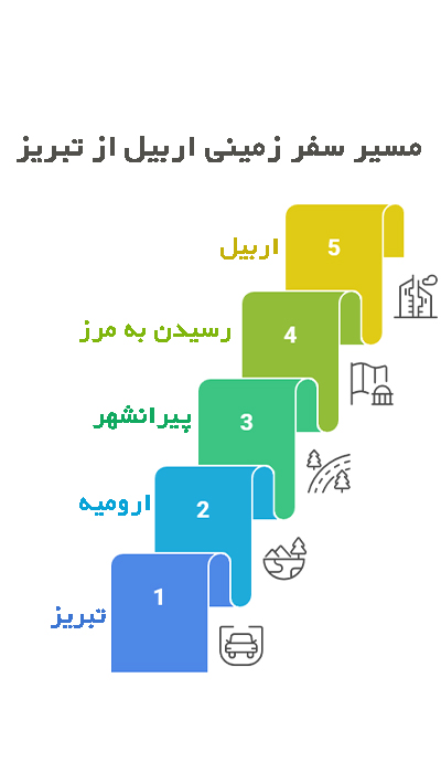 مسیر تور زمینی اربیل از تبریز موبایل