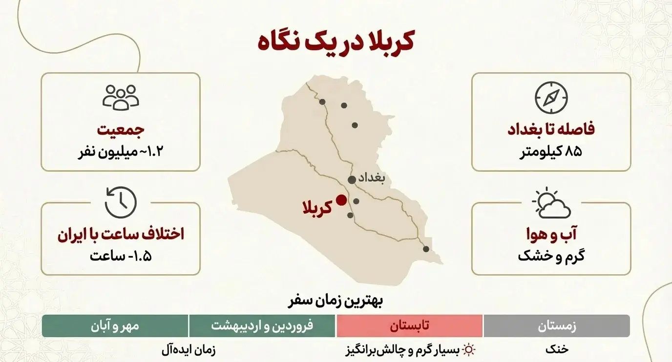 معرفی کلی کربلا