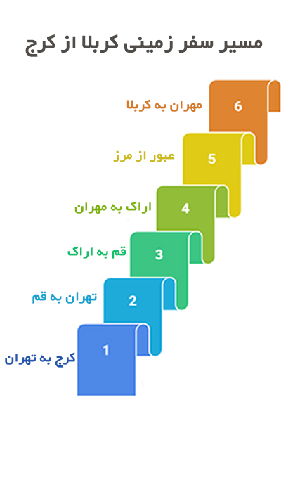 مسیر تور زمینی کربلا از کرج  