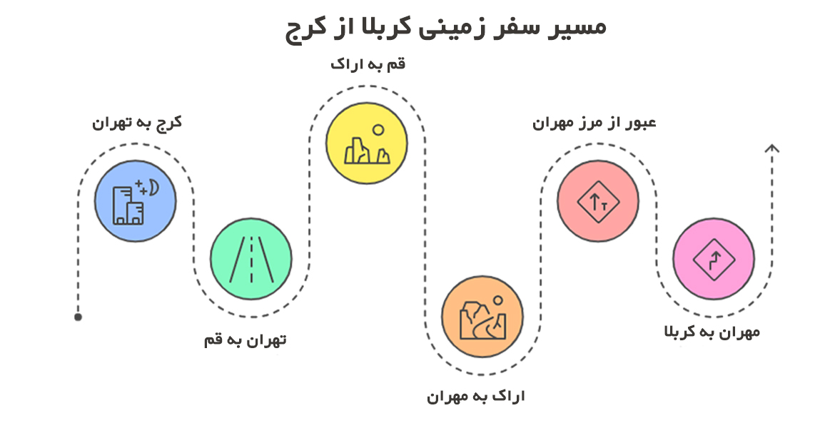 مسیر تور زمینی کربلا از کرج 