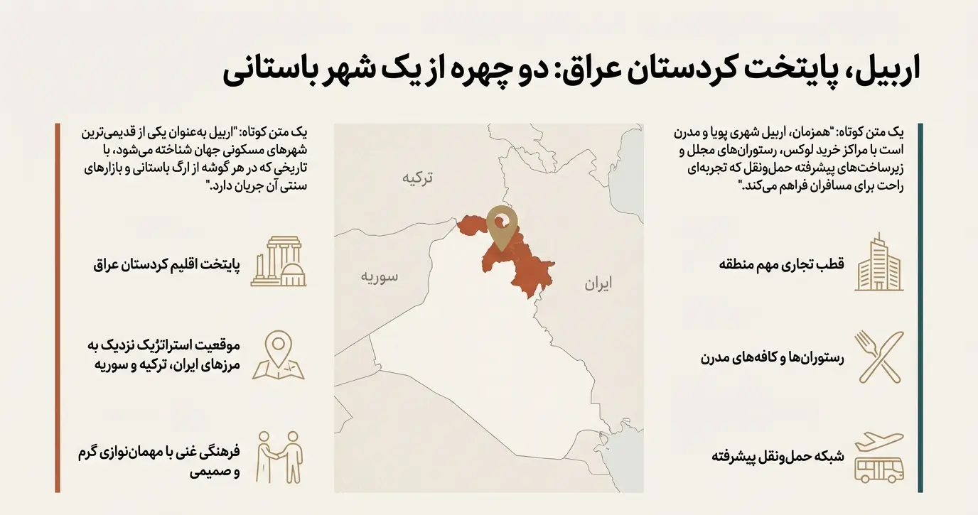راهنمای سفر به اربیل | گلگشت