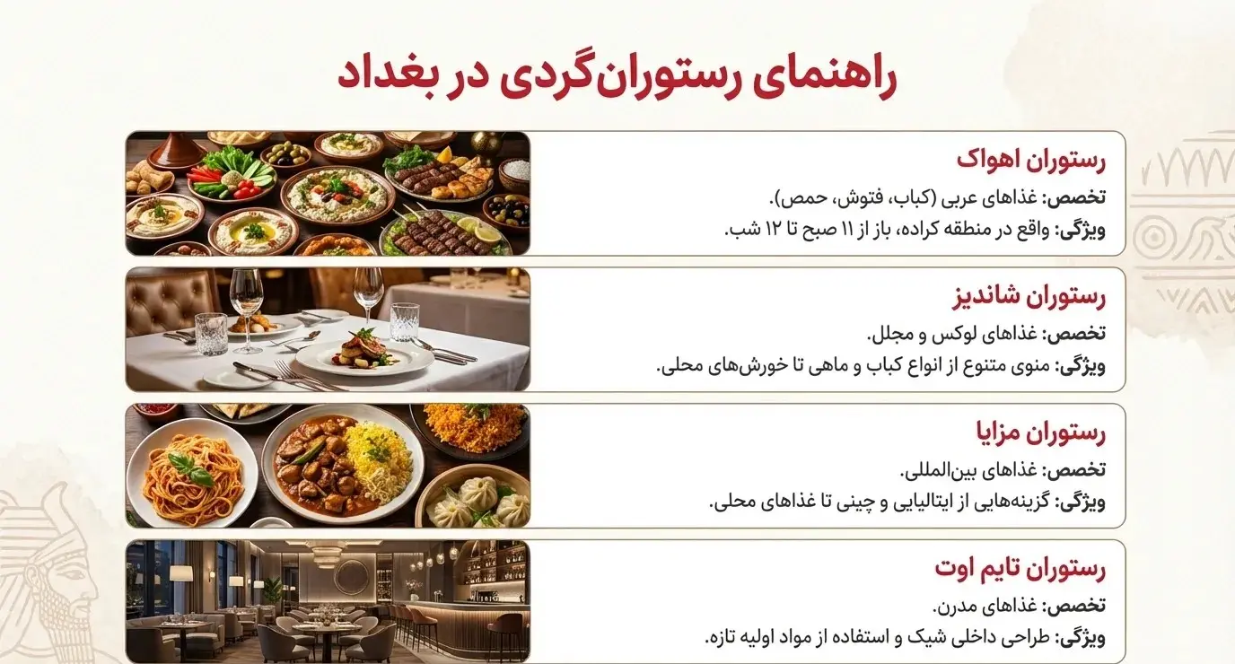 رستوران های بغداد