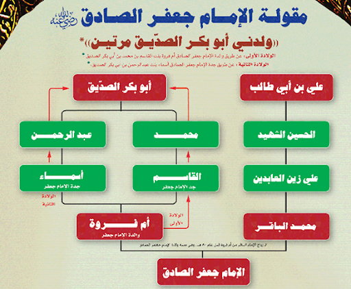 اسامی و شخصیت‌های فرزندان