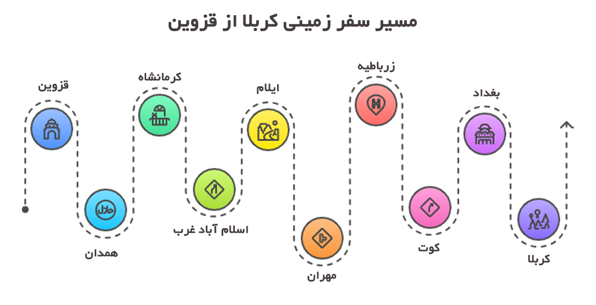 مسیر تور زمینی کربلا از قزوین 