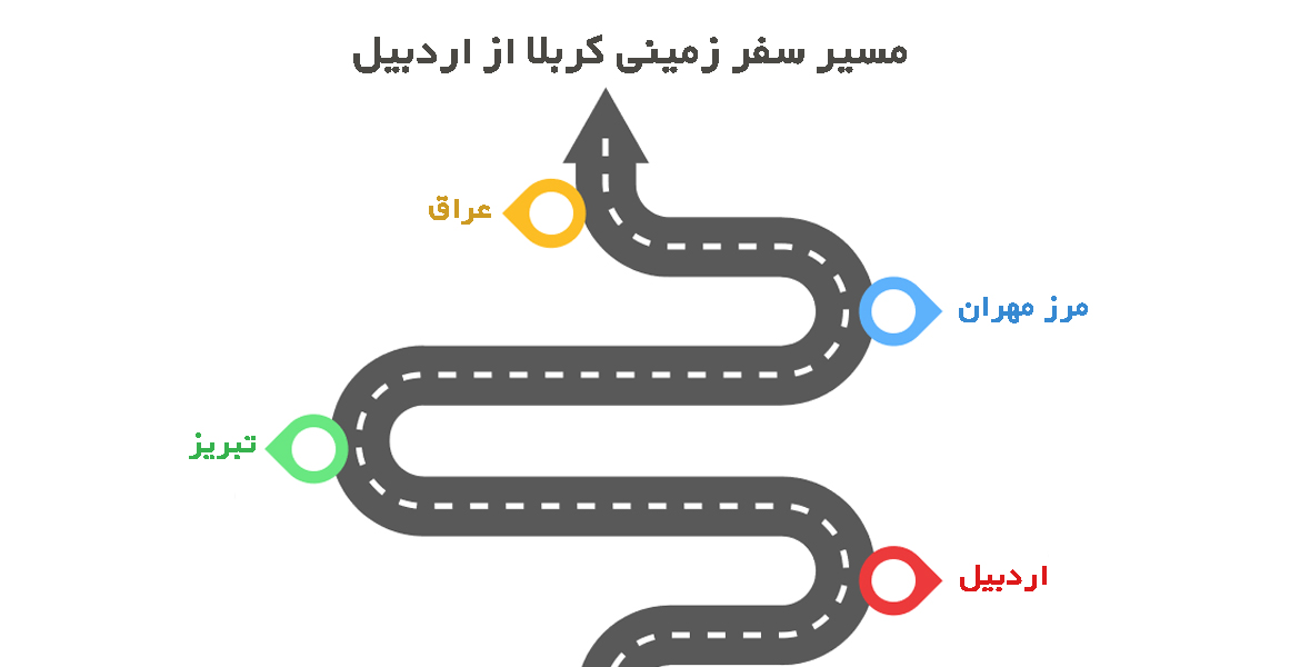 مسیر تور زمینی کربلا از اردبیل