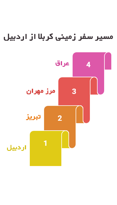 مسیر تور زمینی کربلا از اردبیل (نسخه موبایل)