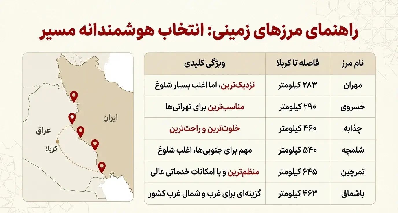 مرزهای زمینی