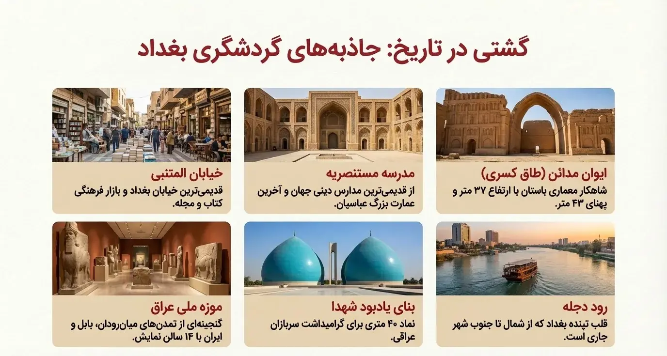 جاذبه های گردشگری بغداد