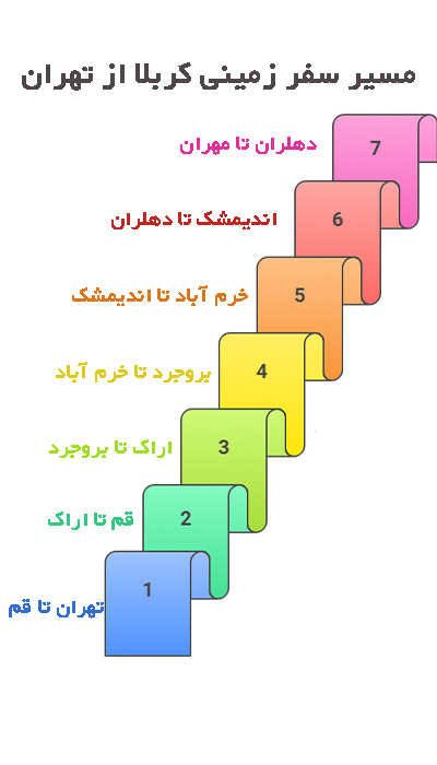 مسیر تور زمینی اربیل از تهران  