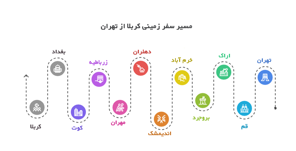 مسیر تور زمینی کربلا از تهران 
