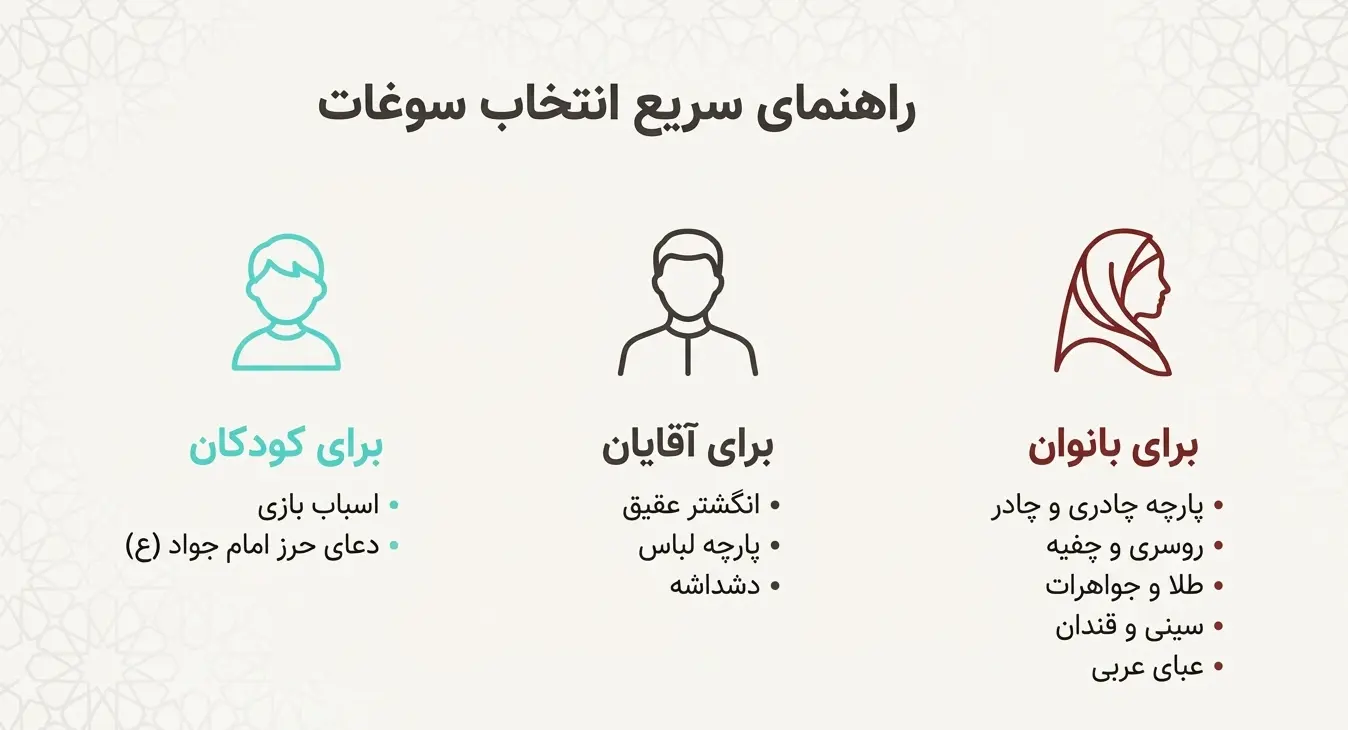 جدول کامل سوغات کربلا