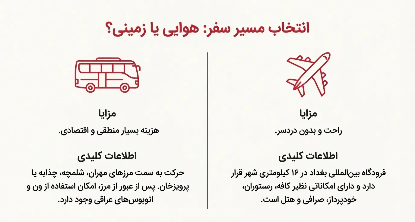 سفر زمینی یا هوایی به بغداد