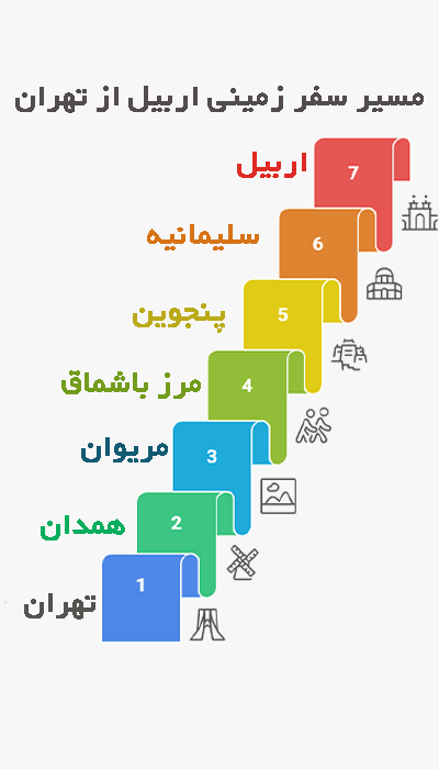 مسیر تور زمینی اربیل از تهران موبایل 