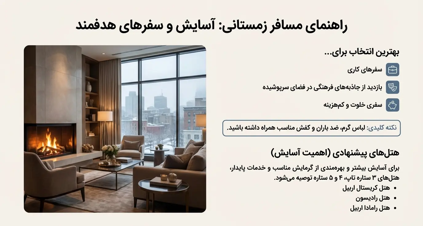 آب و هوای هولیر