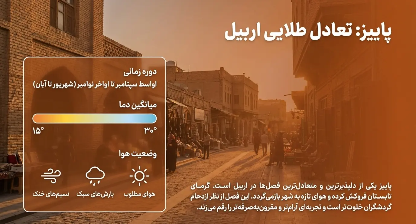 هواشناسی اربیل عراق در پاییز