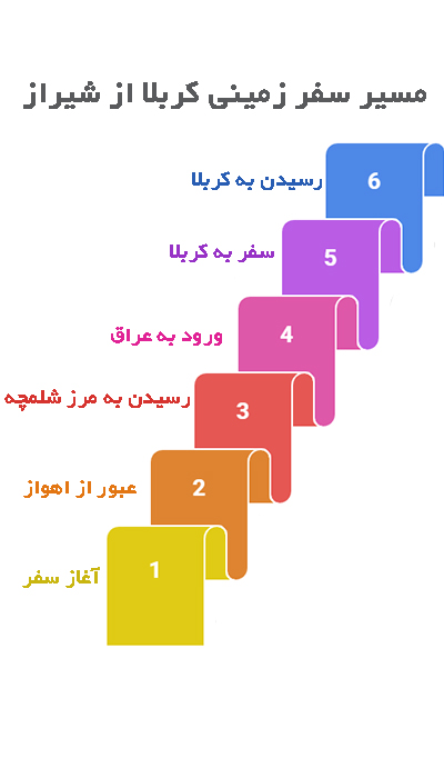 مسیر تور زمینی کربلا از شیراز