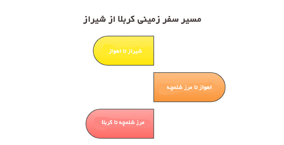 مسیر تور زمینی کربلا از شیراز
