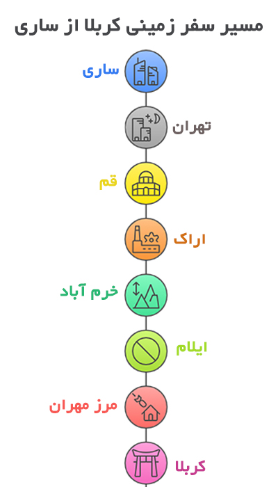 مسیر تور زمینی اربیل از ساری  