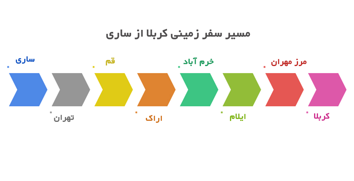 مسیر تور زمینی اربیل از ساری 