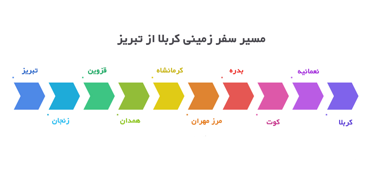 مسیر تور زمینی کربلا از تبریز 