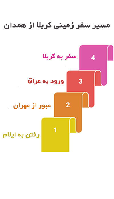 مسیر تور زمینی کربلا از همدان  