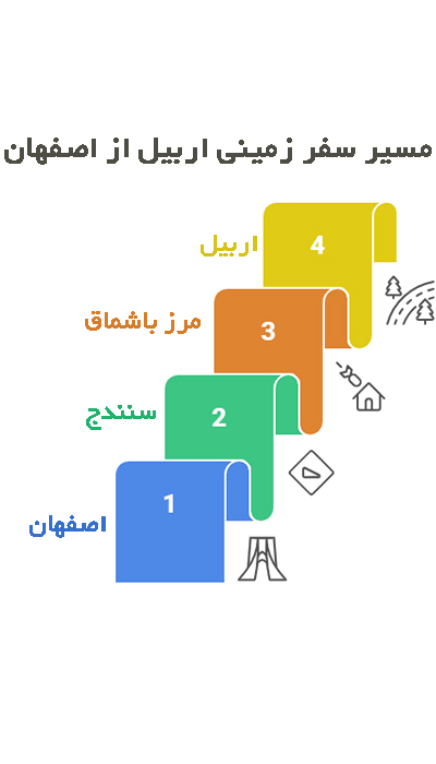 مسیر تور زمینی اربیل از اصفهان  