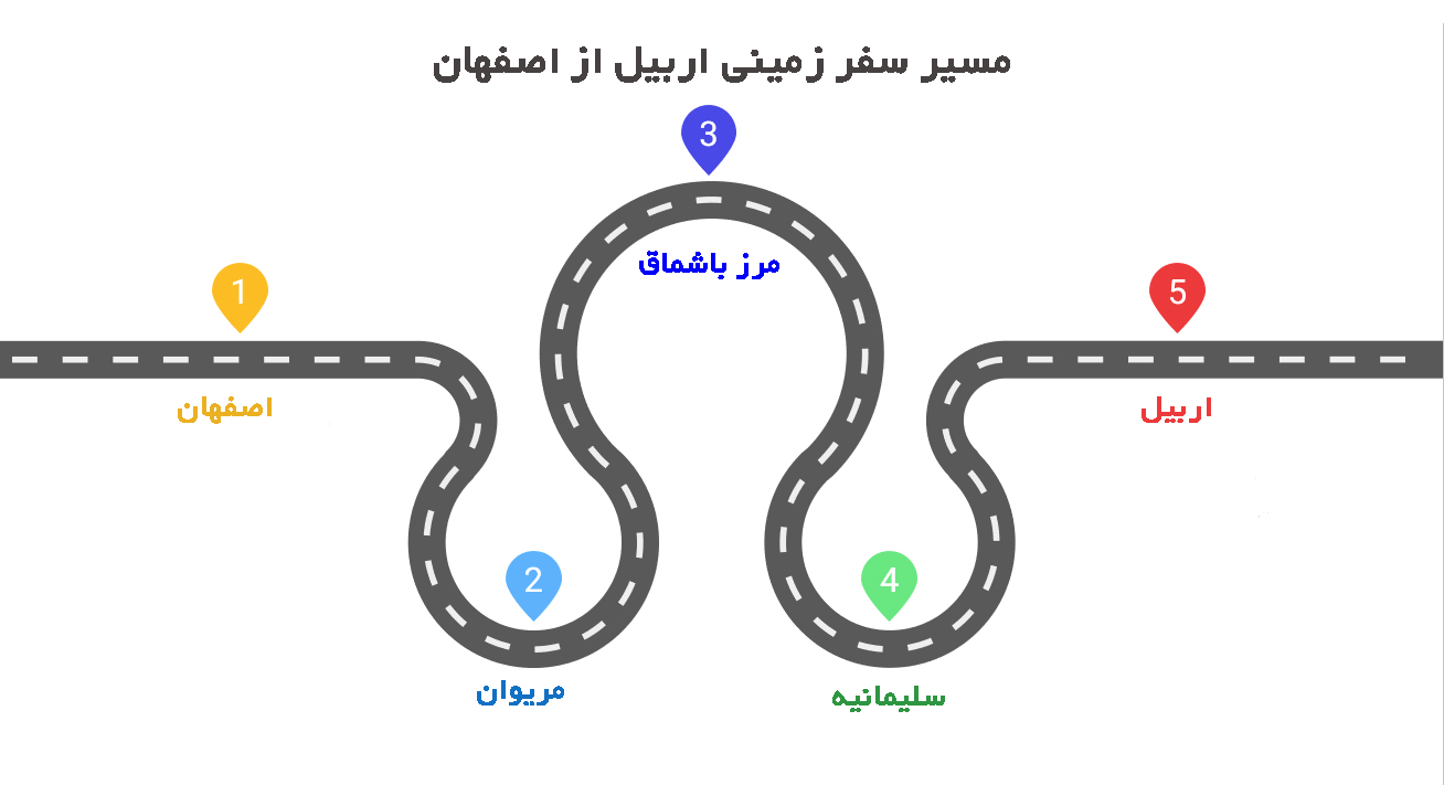 مسیر تور زمینی اربیل از اصفهان 
