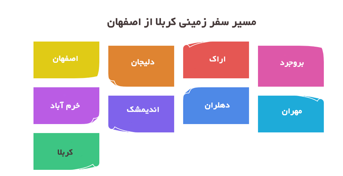 مسیر تور زمینی کربلا از اصفهان 