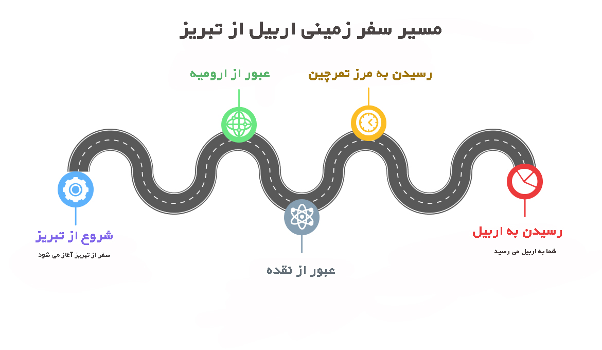 مسیر تور زمینی اربیل از تبریز دسکتاپ