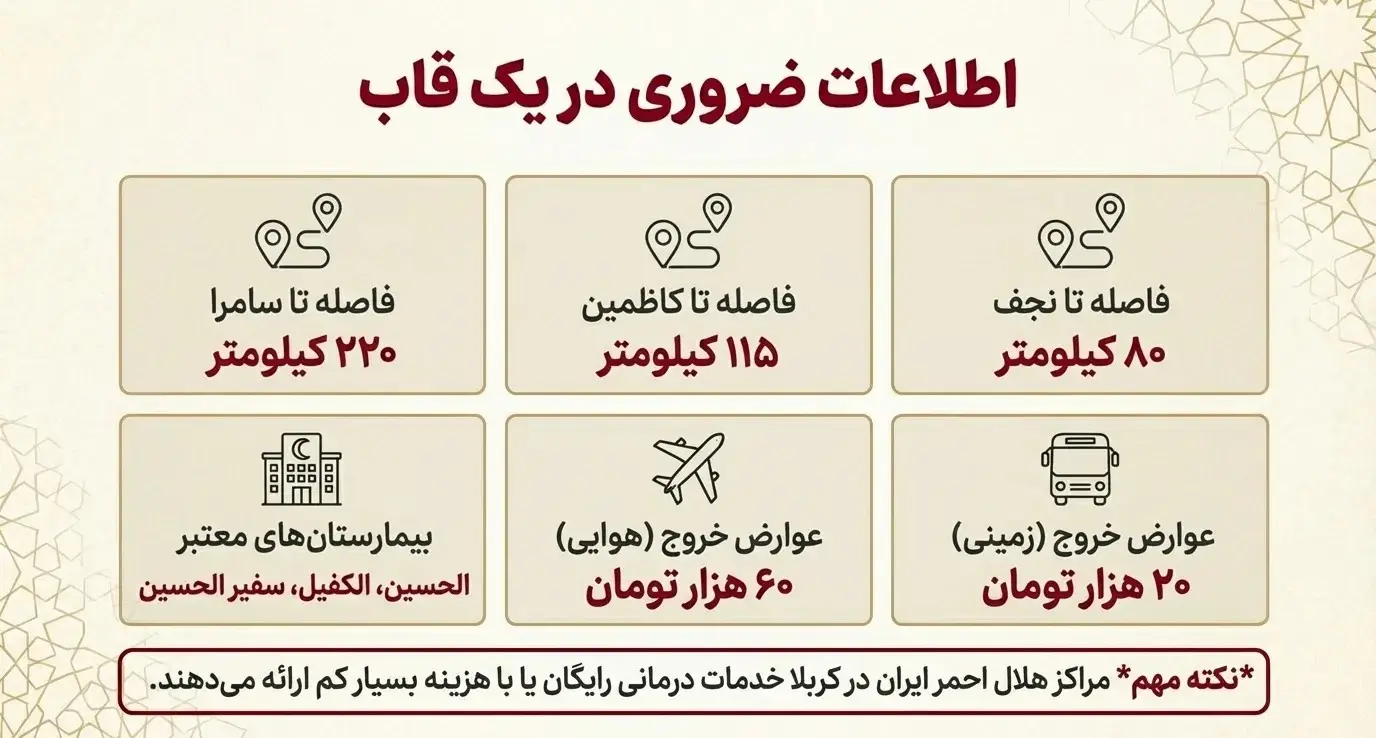 اطلاعات کلی در مورد کربلا
