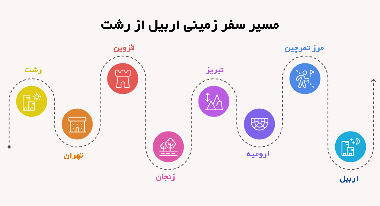 مسیر تور زمینی اربیل از رشت 
