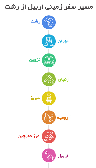 مسیر تور زمینی اربیل از رشت  