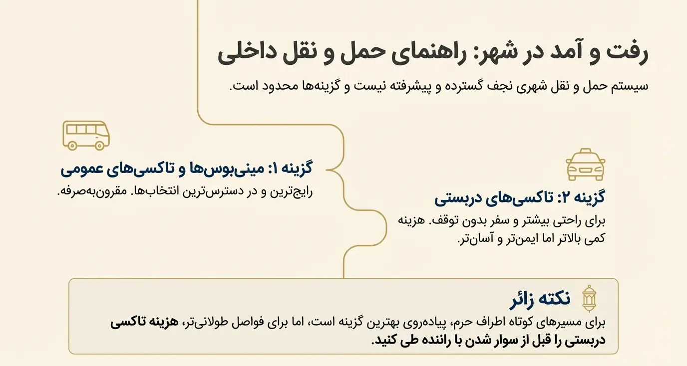 راه های سفر به نجف | گلگشت